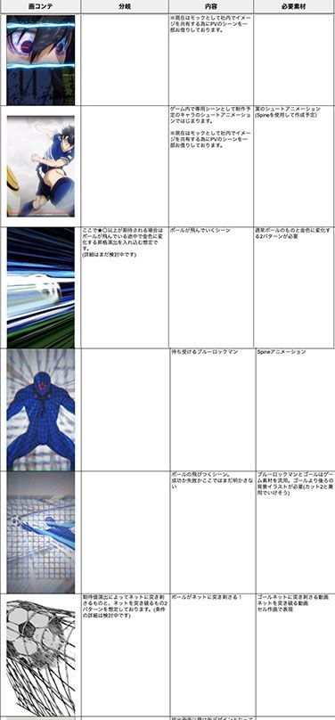 絵コンテを切る